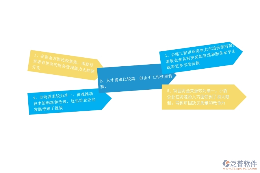 一、中小微公路工程企業(yè)管理者的苦惱有哪些