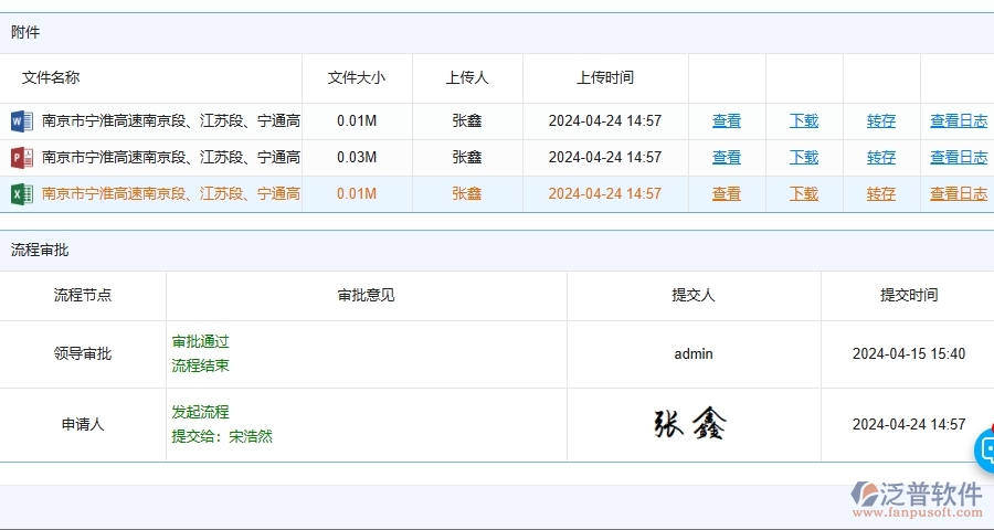 路橋工程零星勞務單的技術(shù)優(yōu)勢