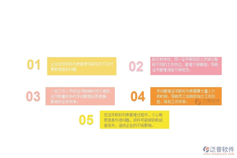 　一、中小微弱電工程企業(yè)管理者對的證件職稱列表苦惱