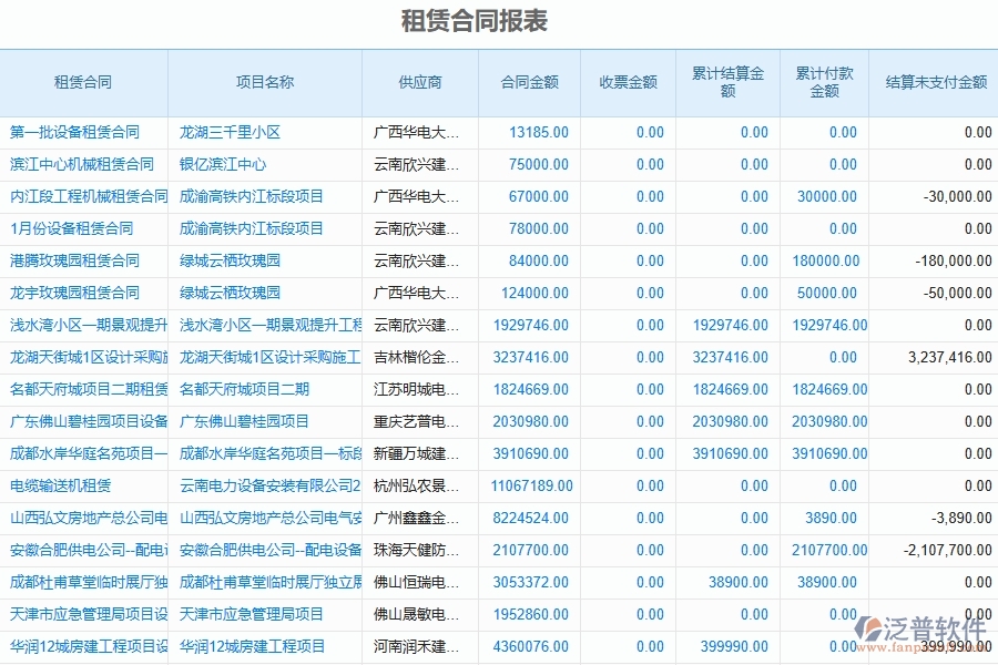 二、泛普軟件-幕墻工程企業(yè)管理系統(tǒng)如何有效提升企業(yè)中的租賃合同報(bào)表的管理