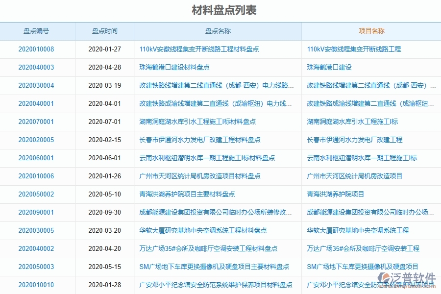 泛普軟件-公路工程管理系統(tǒng)如何解決企業(yè)管理遇到的核心難點