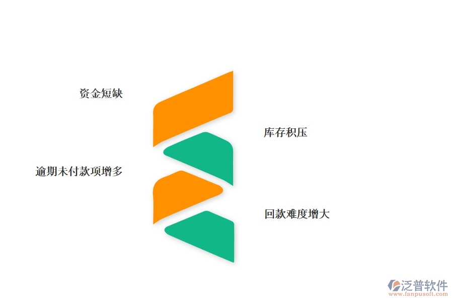 一、園林工程企業(yè)在賬戶期初方面遇到的困境