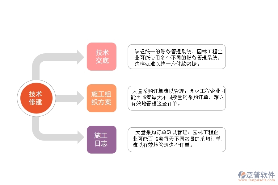 園林工程企業(yè)在應(yīng)付款匯總表方面遇到的棘手問題