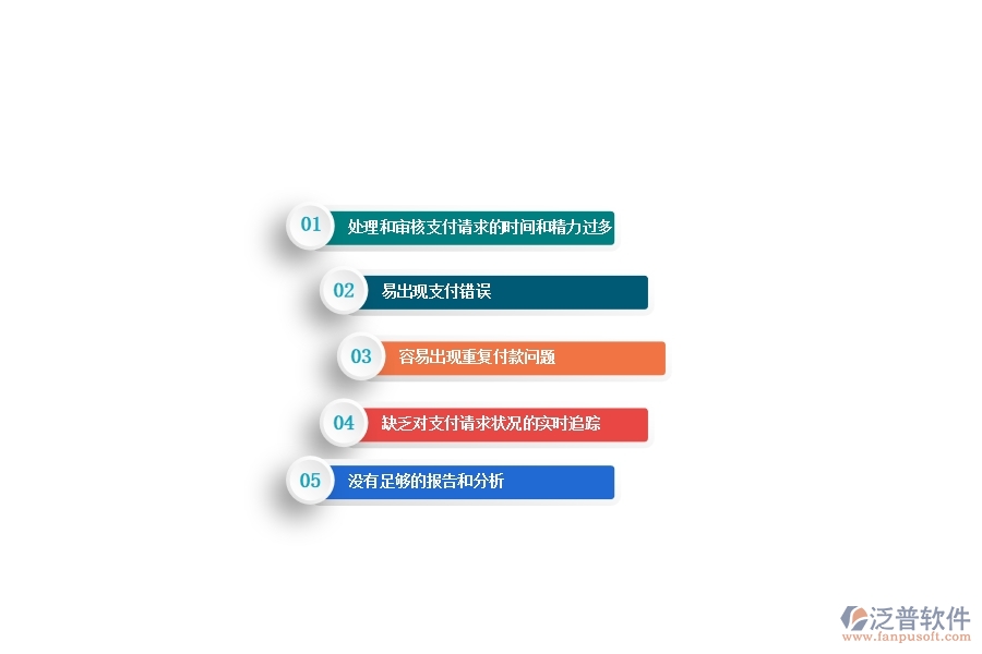 一、沒有上泛普軟件-路橋工程企業(yè)管理系統(tǒng)前，企業(yè)在付款報表管理遇到的問題