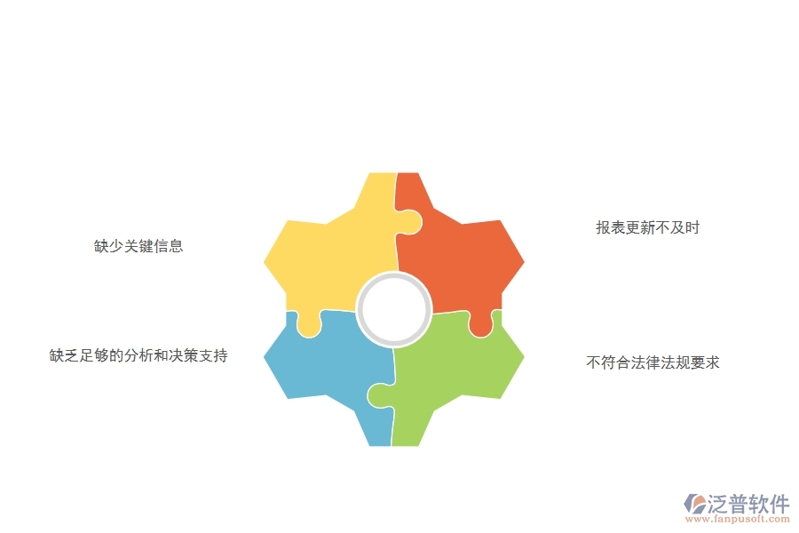 在市政工程行業(yè)管理中勞動合同明細報表方面存在的問題