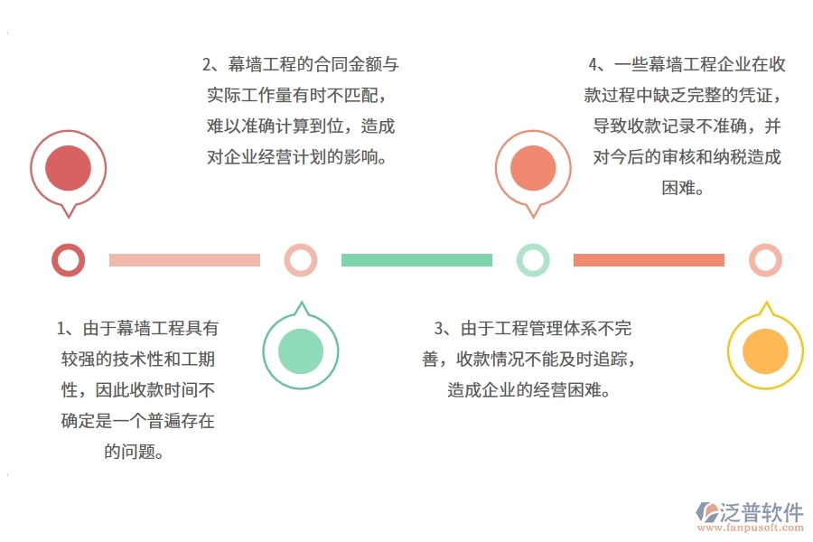 國內(nèi)80%的幕墻工程企業(yè)在幕墻合同收款管理中普遍存在的問題