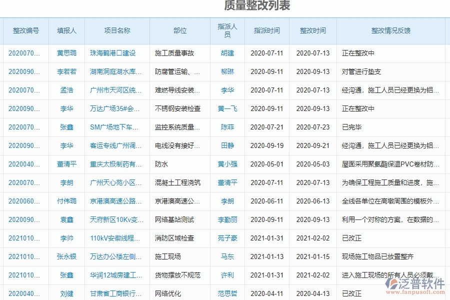 泛普軟件-幕墻工程企業(yè)管理系統(tǒng)對(duì)于客戶聯(lián)系人的質(zhì)量整改查詢體現(xiàn)在哪些方面