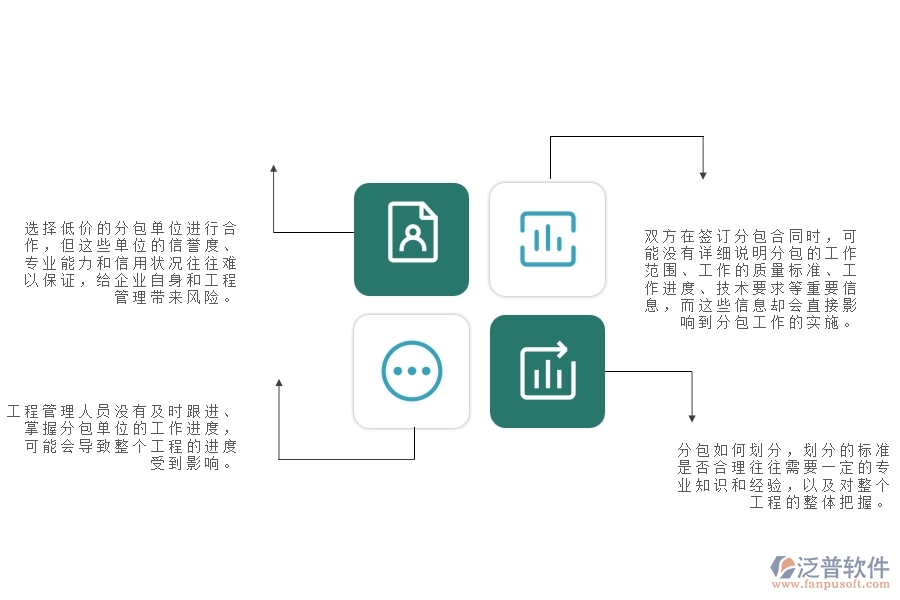 一、公路工程企業(yè)在分包管理方面遇到的棘手問題