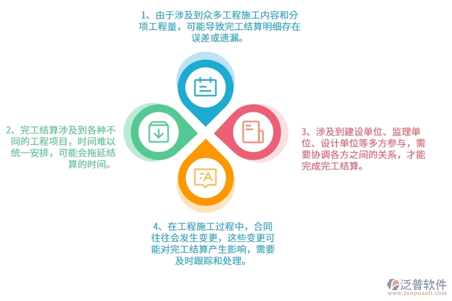公路工程企業(yè)在完工結(jié)算明細(xì)查詢(xún)過(guò)程中存在的問(wèn)題有哪些
