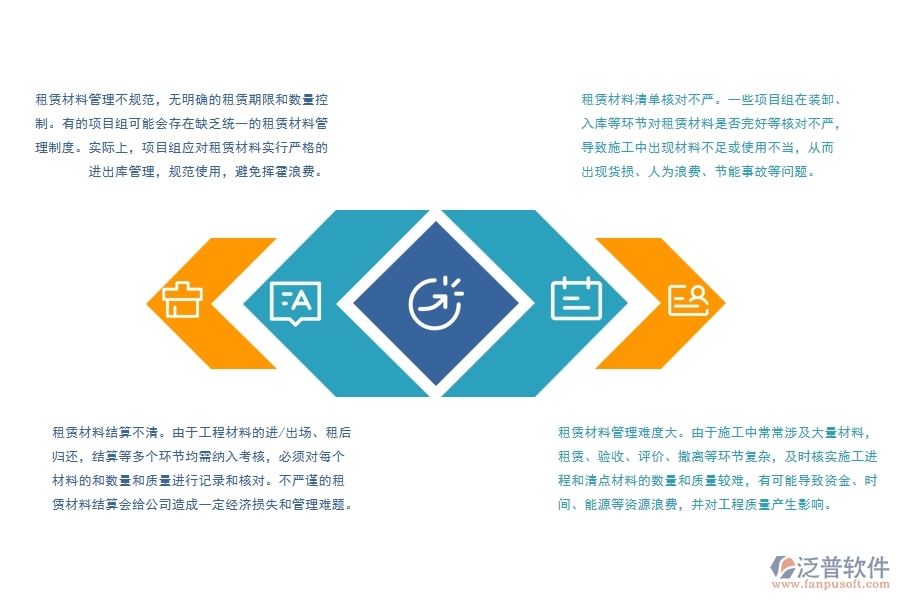 路橋工程施工周轉(zhuǎn)材料租賃結(jié)算管理存在哪些問題