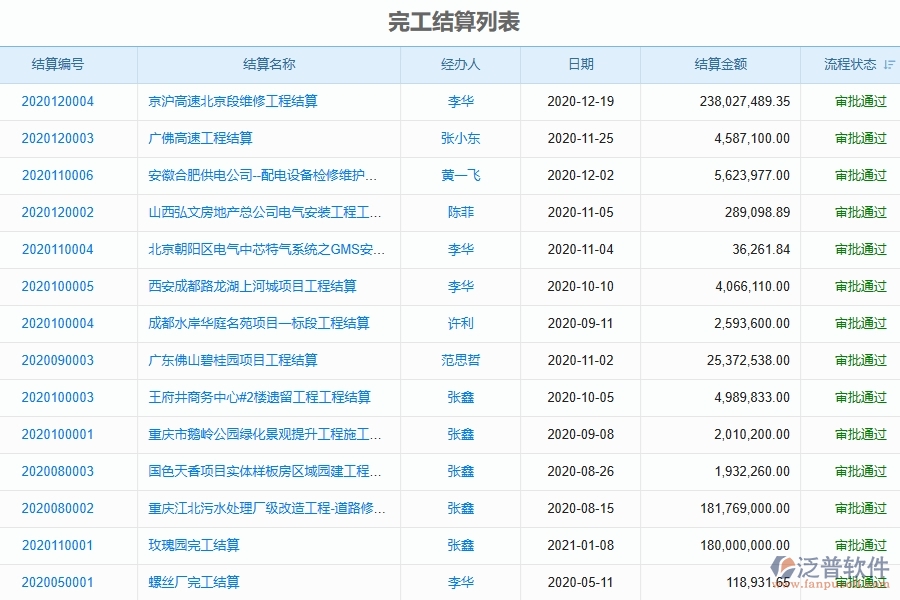 一、國內(nèi)80%的弱電企業(yè)在完工結(jié)算管理中普遍存在的問題