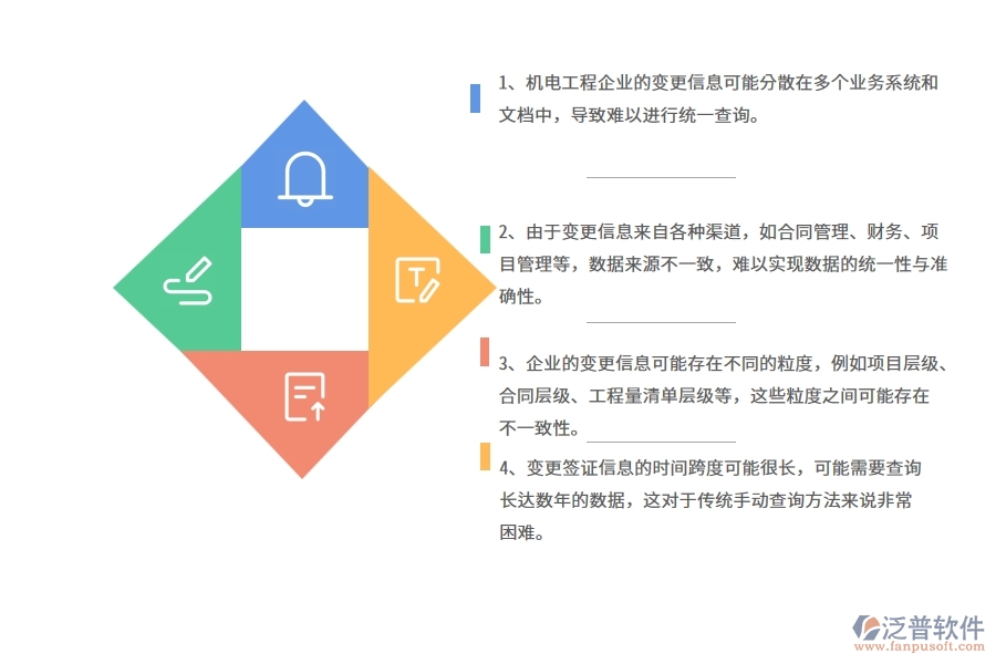 機(jī)電工程企業(yè)在收入合同變更簽證明細(xì)查詢方面遇到的棘手問題