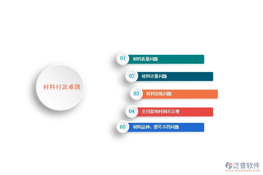 一、多數(shù)路橋工程企業(yè)在材料付款中存在的問(wèn)題