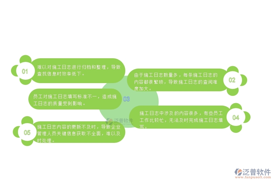 　一、中小微公路工程企業(yè)對(duì)施工日志列表的苦惱