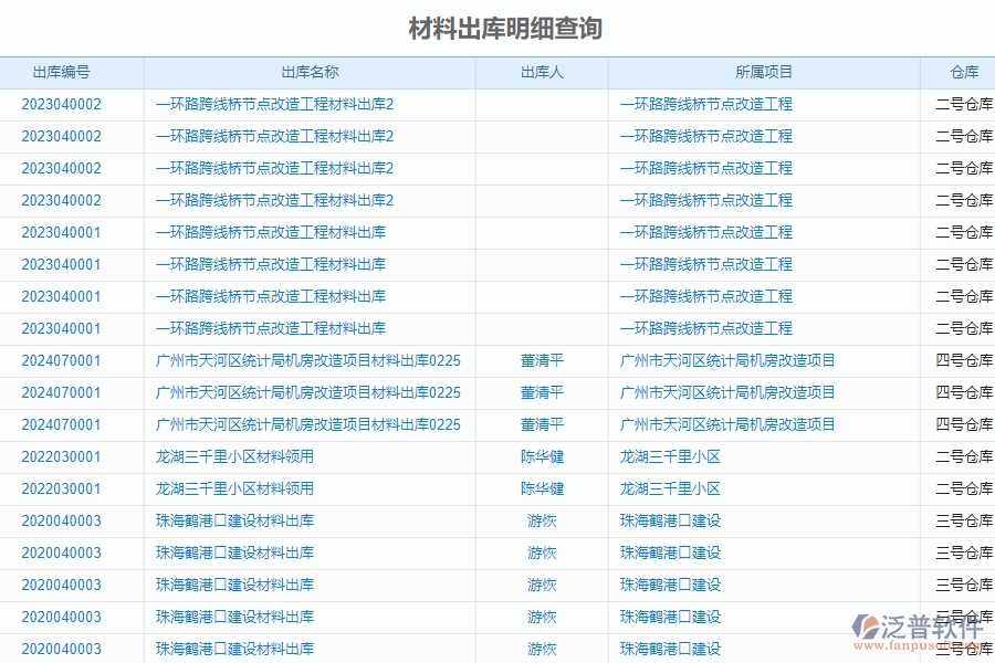 　一、國內(nèi)80%的機電企業(yè)在材料出庫明細(xì)查詢中普遍存在的問題