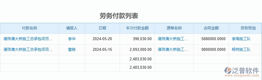 三、泛普軟件-幕墻工程企業(yè)管理系統(tǒng)中項(xiàng)目總成本統(tǒng)計(jì)表(按收付款取數(shù))主要功能