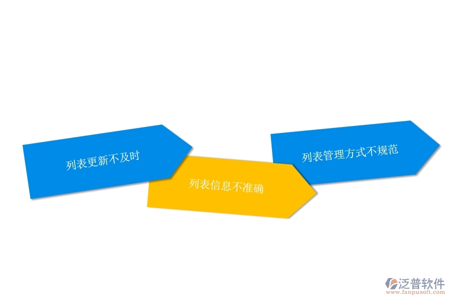 一、在弱電企業(yè)管理中設(shè)計(jì)變更列表方面存在的問題