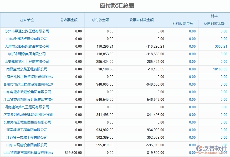二、路橋工程企業(yè)上了泛普軟件-應(yīng)付款匯總表管理系統(tǒng)的好處