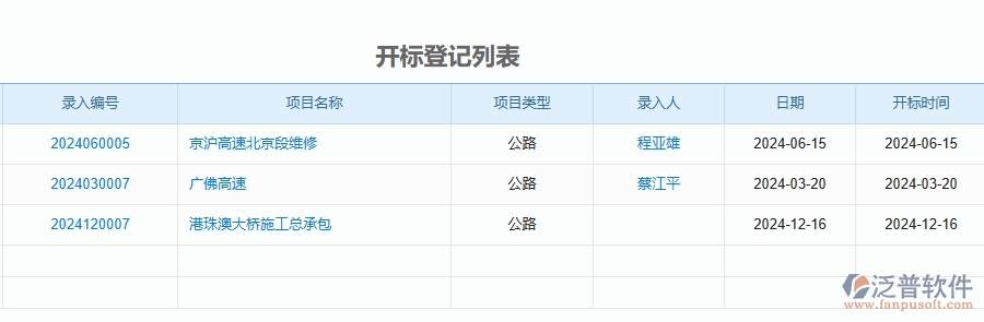 二、泛普軟件-公路工程管理系統(tǒng)如何解決企業(yè)管理遇到的核心難點(diǎn)