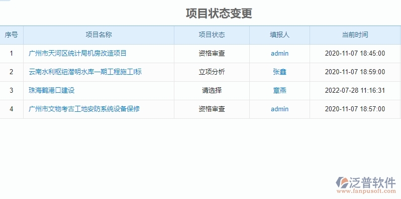 二、泛普軟件-園林工程項(xiàng)目管理系統(tǒng)在立項(xiàng)報(bào)表管理中的作用