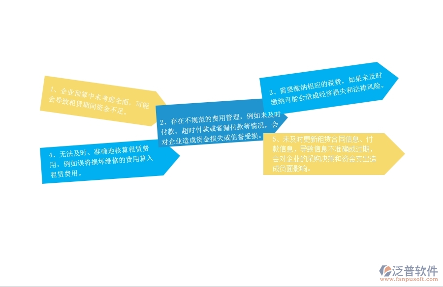 一、在弱電企業(yè)管理中租賃付款管理方面存在的問題
