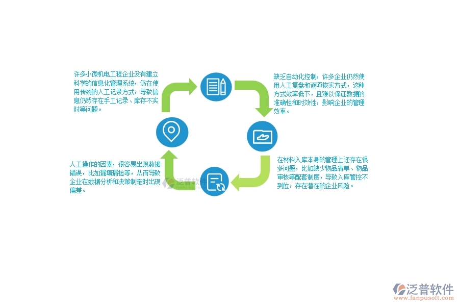 一、小微機(jī)電工程企業(yè)管理者在材料入庫明細(xì)查詢管理存在的問題