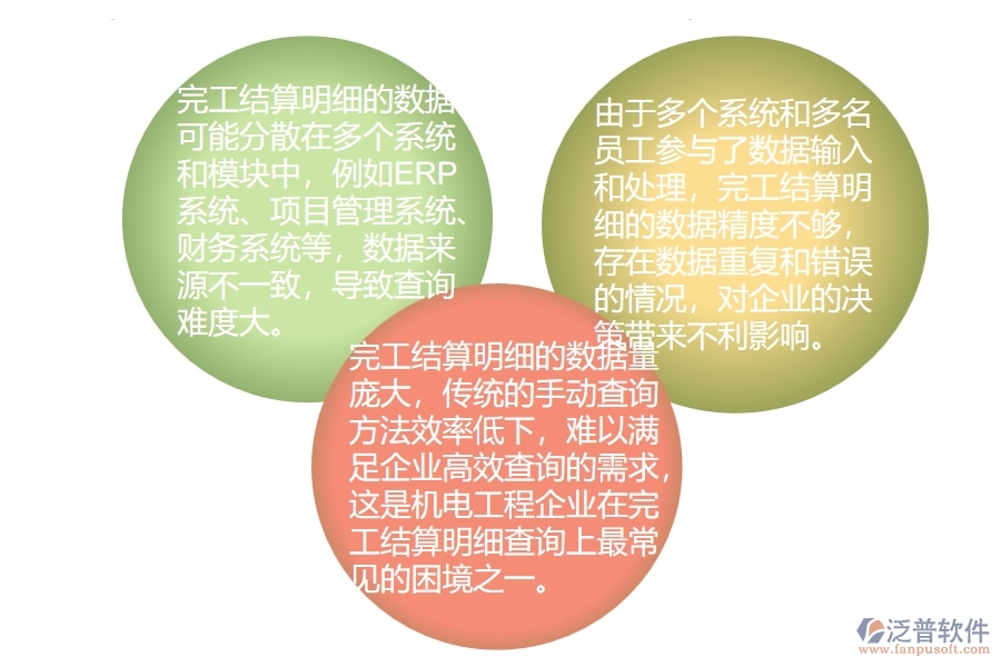 機電工程企業(yè)在完工結算明細查詢方面遇到的困境