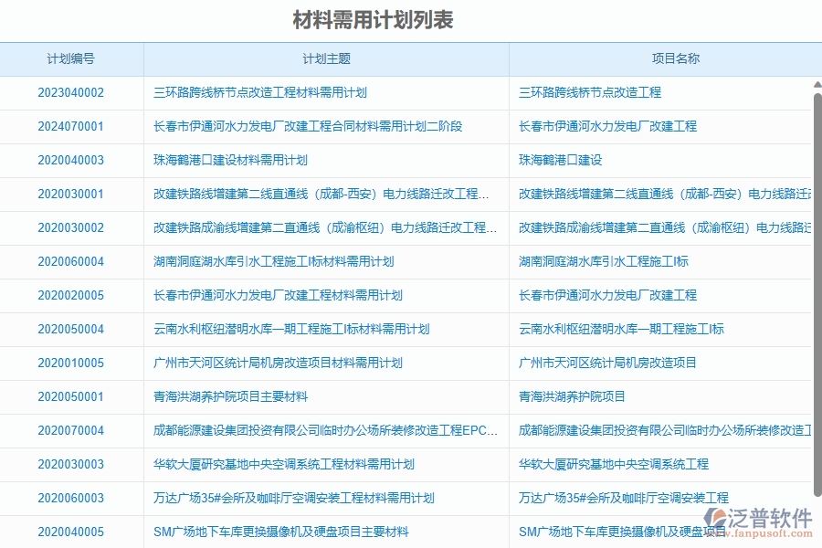 三、泛普軟件-幕墻工程企業(yè)是否有必要引入工程管理系統(tǒng)