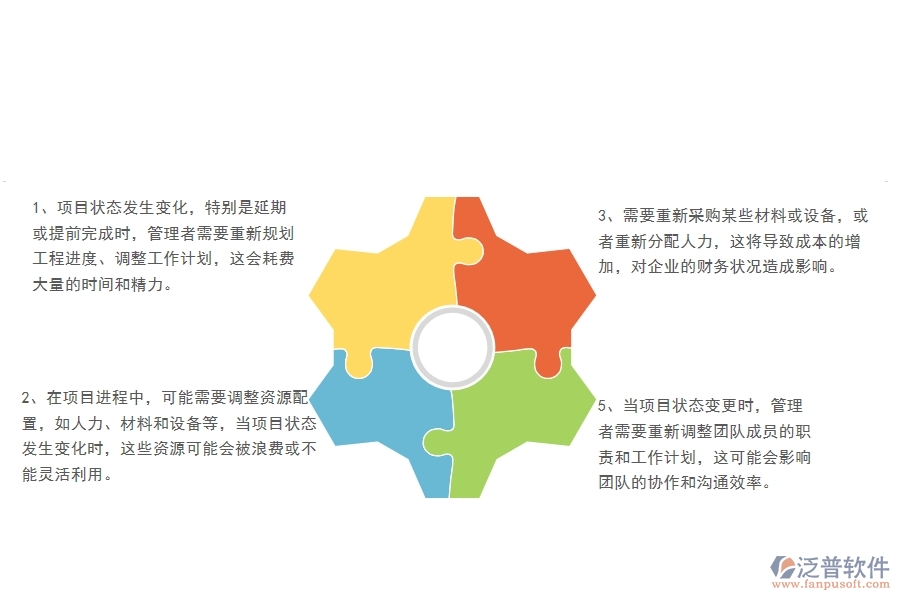 一、中小微園林工程企業(yè)管理者對(duì)項(xiàng)目狀態(tài)變更的苦惱