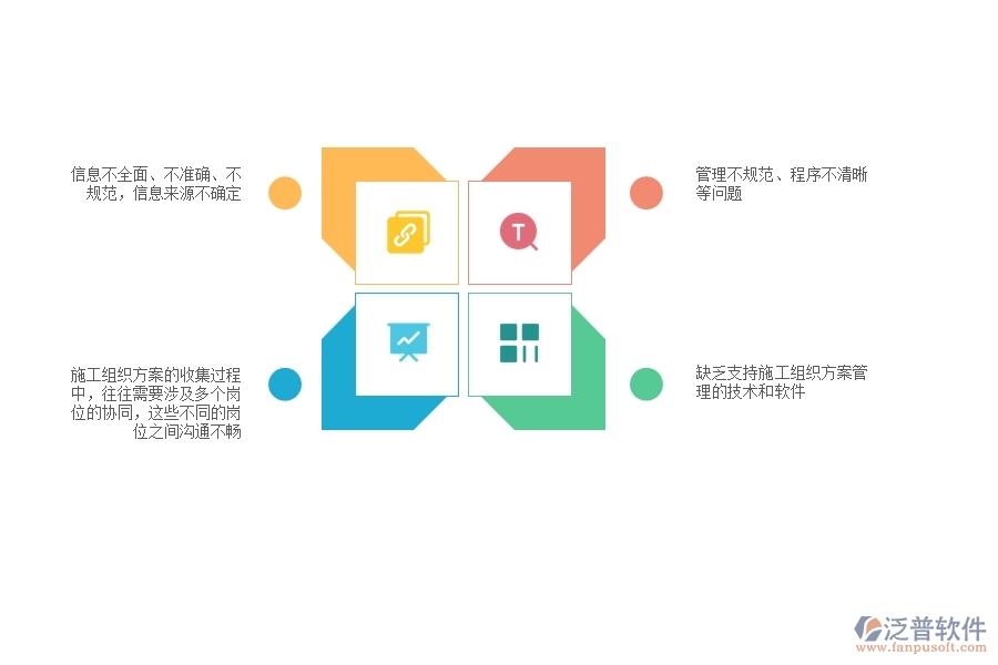 一、多數機電企業(yè)在收施工組織方案管理方面存在的問題