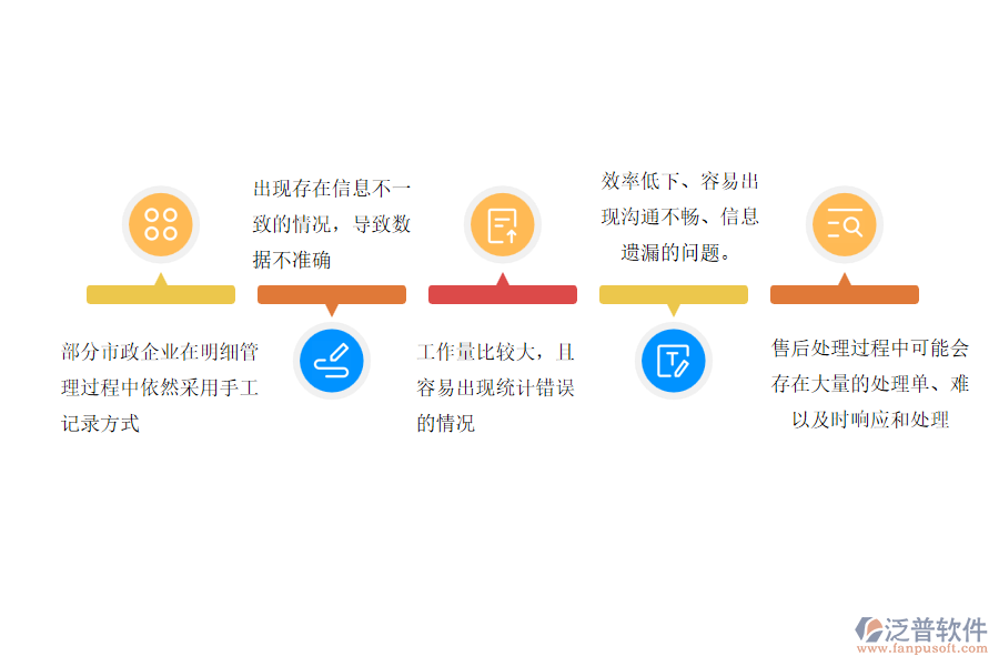 國內(nèi)80%的市政工程企業(yè)在售后處理明細管理過程存在的問題