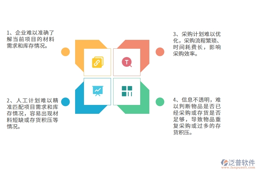 沒有使用系統(tǒng)之前，園林工程企業(yè)在材料計(jì)劃的時候會遇到哪些問題