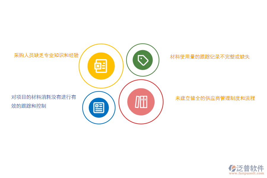 國內(nèi)80%搞弱電工程項(xiàng)目施工的公司企業(yè)在材料結(jié)算管理存在的問題