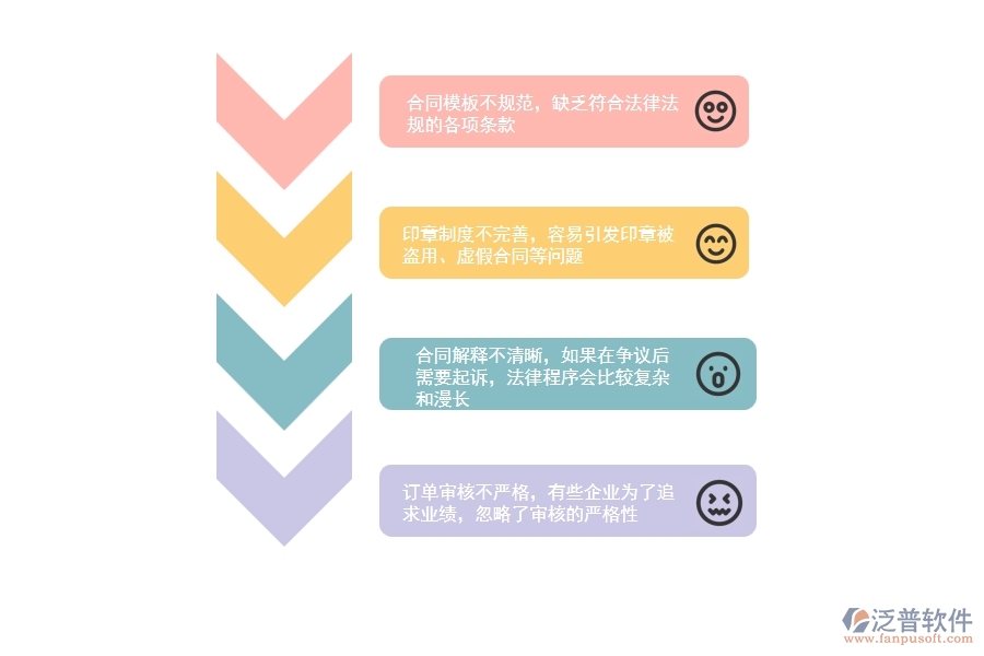 一、在園林工程企業(yè)管理中租賃合同方面存在的問題