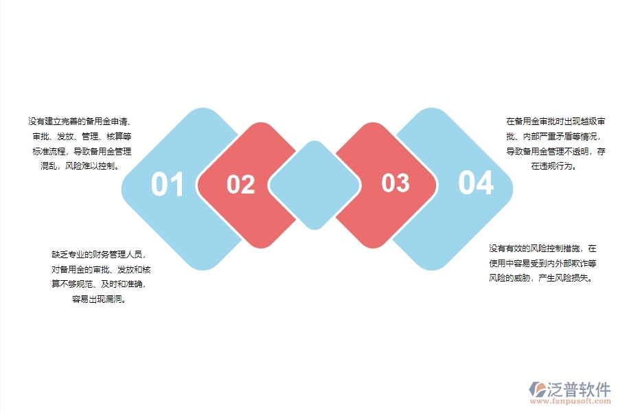 一、小微幕墻工程企業(yè)管理者在備用金發(fā)放管理存在的問題