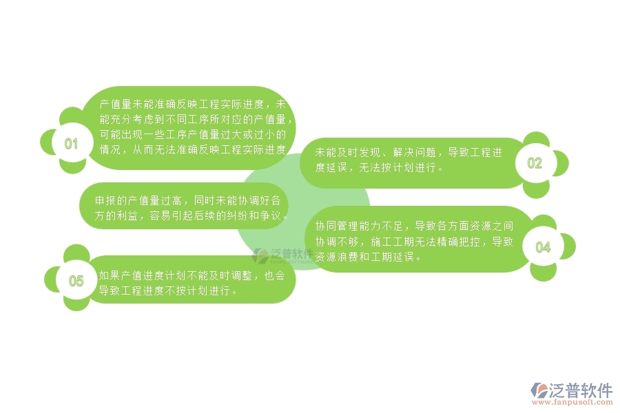 一、多數(shù)路橋工程企業(yè)在產(chǎn)值進(jìn)度計(jì)劃中存在的問題