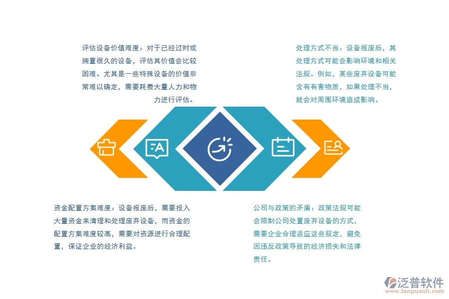 路橋工程企業(yè)設(shè)備報(bào)廢處置管理時(shí)會遇到哪些問題