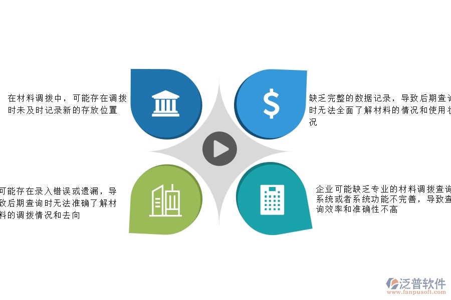 一、機(jī)電工程企業(yè)在材料調(diào)撥明細(xì)查詢過程中存在的問題有哪些