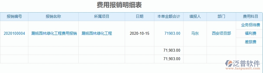 三、園林工程企業(yè)使用了泛普軟件-工程項目總成本統(tǒng)計表(按收付款取數(shù))軟件的好處是什么