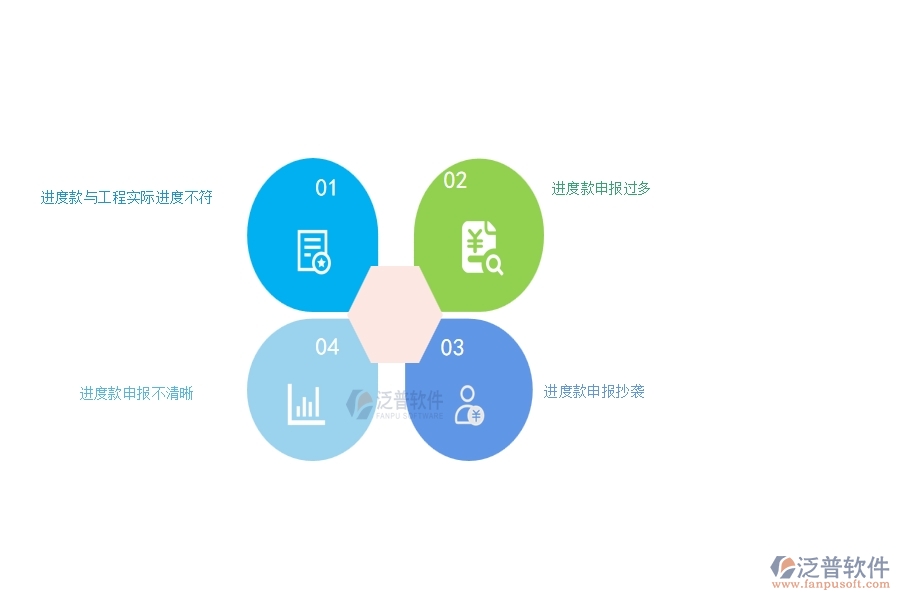 幕墻工程企業(yè)在進(jìn)度款申報明細(xì)查詢(收入)過程中存在的問題有哪些