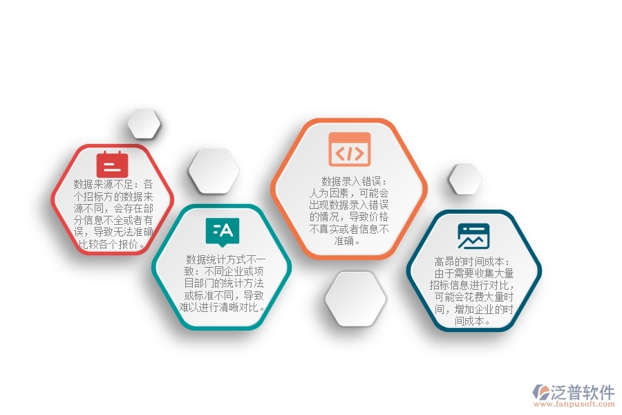 一、園林工程企業(yè)在招標報價對比明細查詢過程中存在的問題有哪些