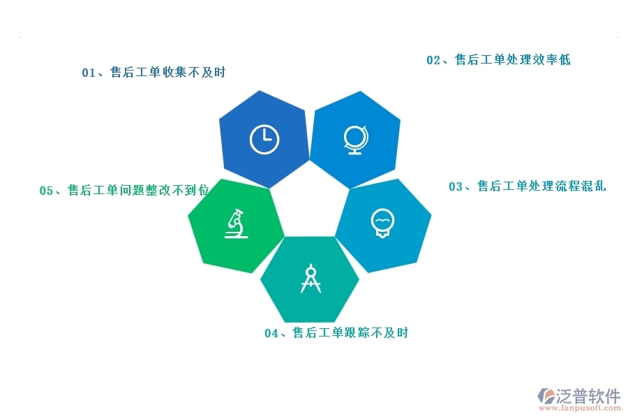 一、多數(shù)園林企業(yè)在售后工單中存在的漏洞