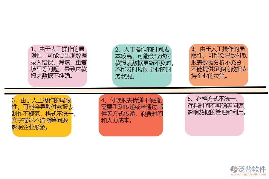 沒有使用系統(tǒng)之前，幕墻工程企業(yè)在付款報表的時候會遇到哪些問題