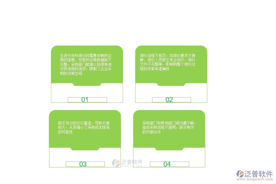 一、多數(shù)公路企業(yè)在材料詢價明細查詢中存在的漏洞