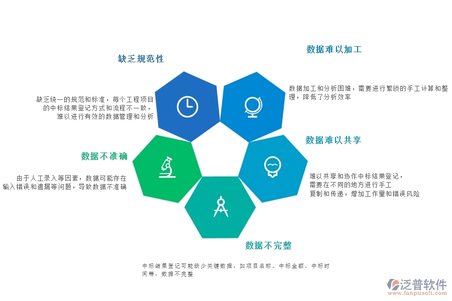 一、多數(shù)公路企業(yè)在中標(biāo)結(jié)果登記中存在的問(wèn)題