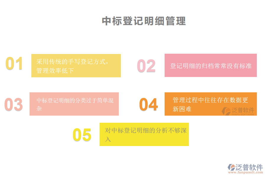 國內80%的機電工程企業(yè)在中標登記明細管理中存在的問題