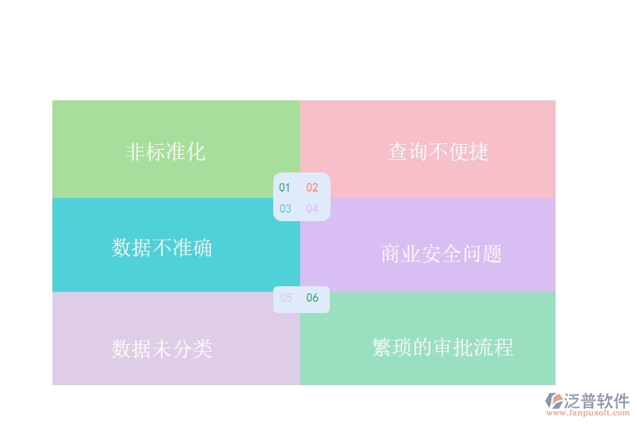 國內(nèi)80%的路橋工程行業(yè)在材料出庫明細(xì)查詢中普遍存在的問題