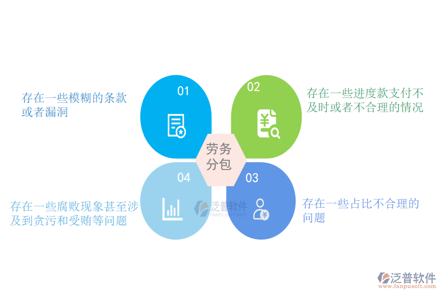 多數(shù)機電工程施工企業(yè)在勞務合同、進度款、付款、結(jié)算占比管理中存在的問題