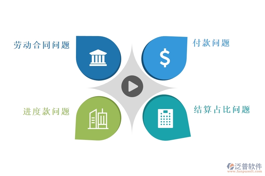 多數(shù)市政工程行業(yè)在勞動(dòng)合同，進(jìn)度款，付款，結(jié)算占比中存在的問題