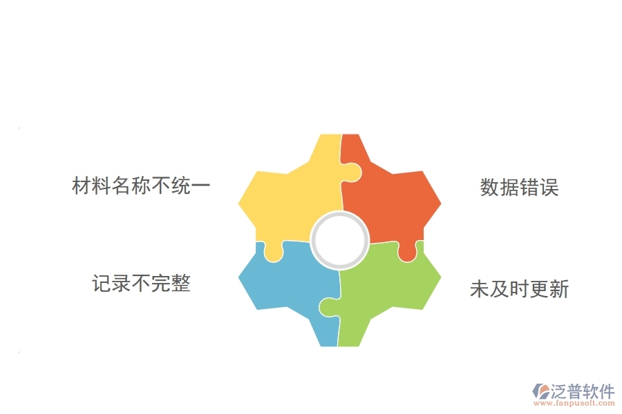 在路橋工程行業(yè)中項目材料耗用匯總表常見的問題